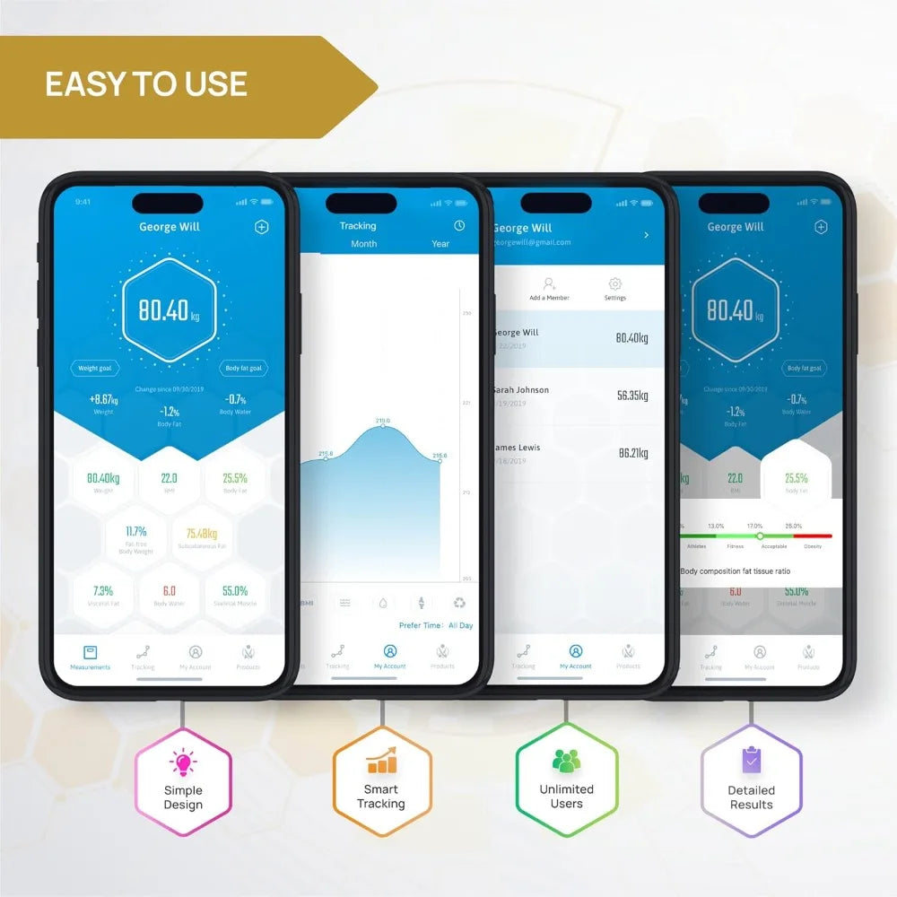 Hignconcerned Bluetooth Body Fat Scale Smart BMI Tracker