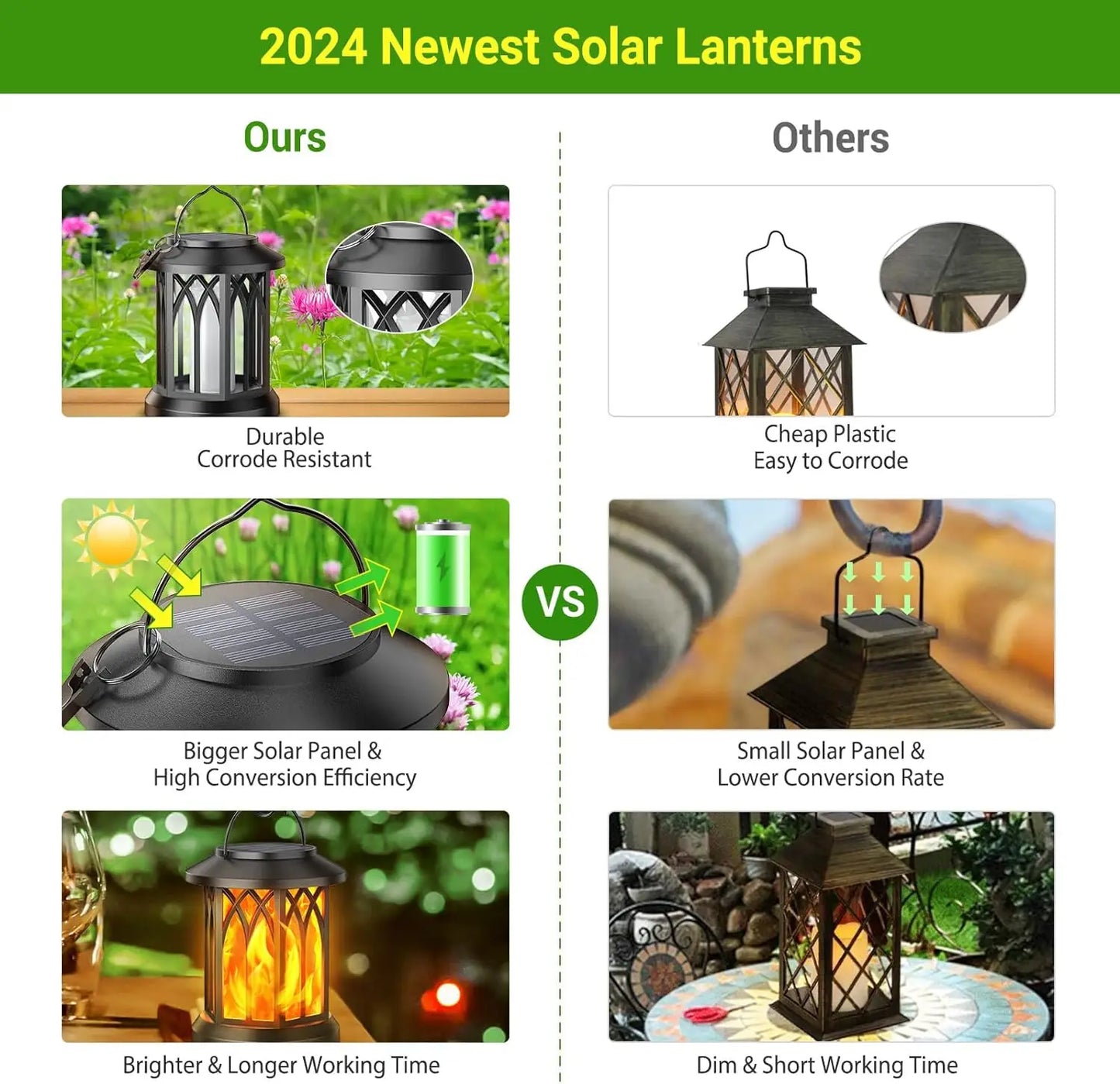 2/4 Pack Upgraded Flickering Flame Solar Lanterns Lights Outdoor,