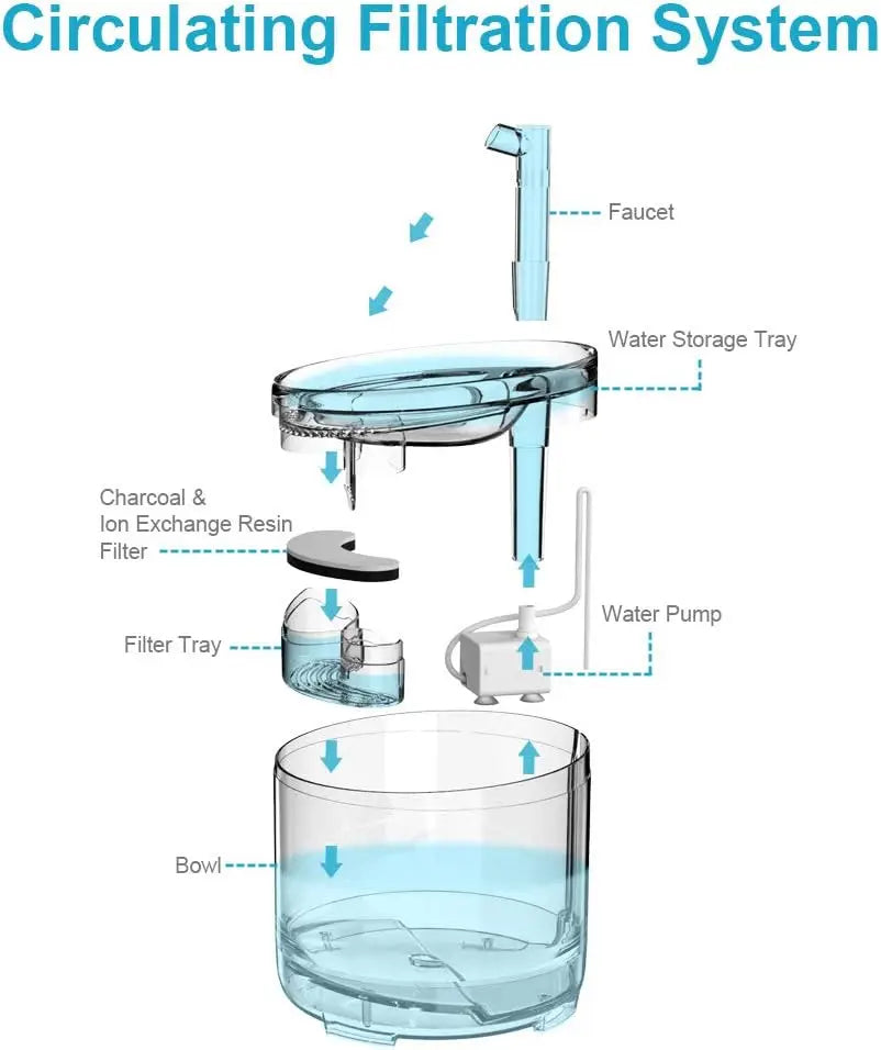 Cat Water Fountain Automatic with Replacement Faucet Kit