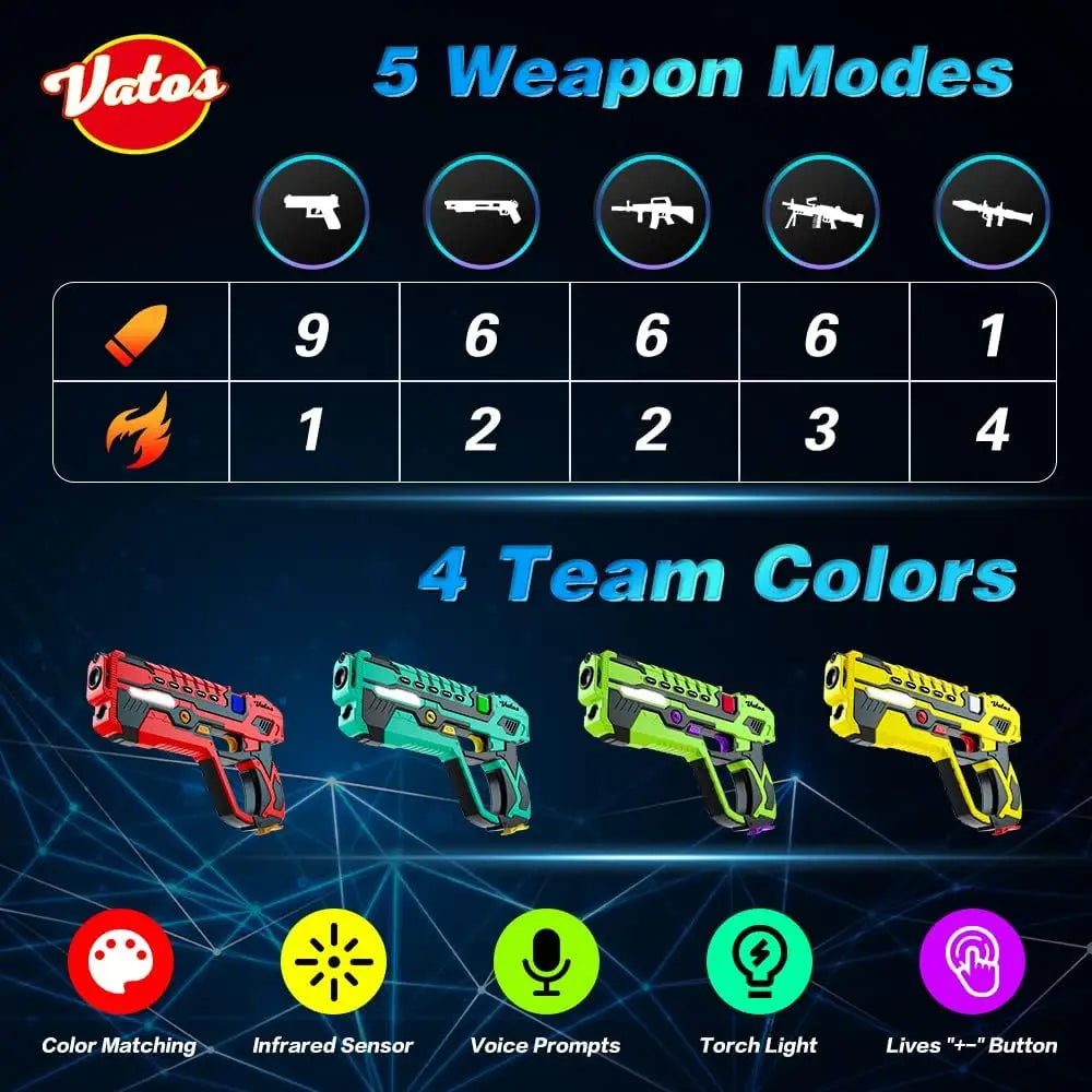 Sync Laser Tag Guns Vests x4 Electric